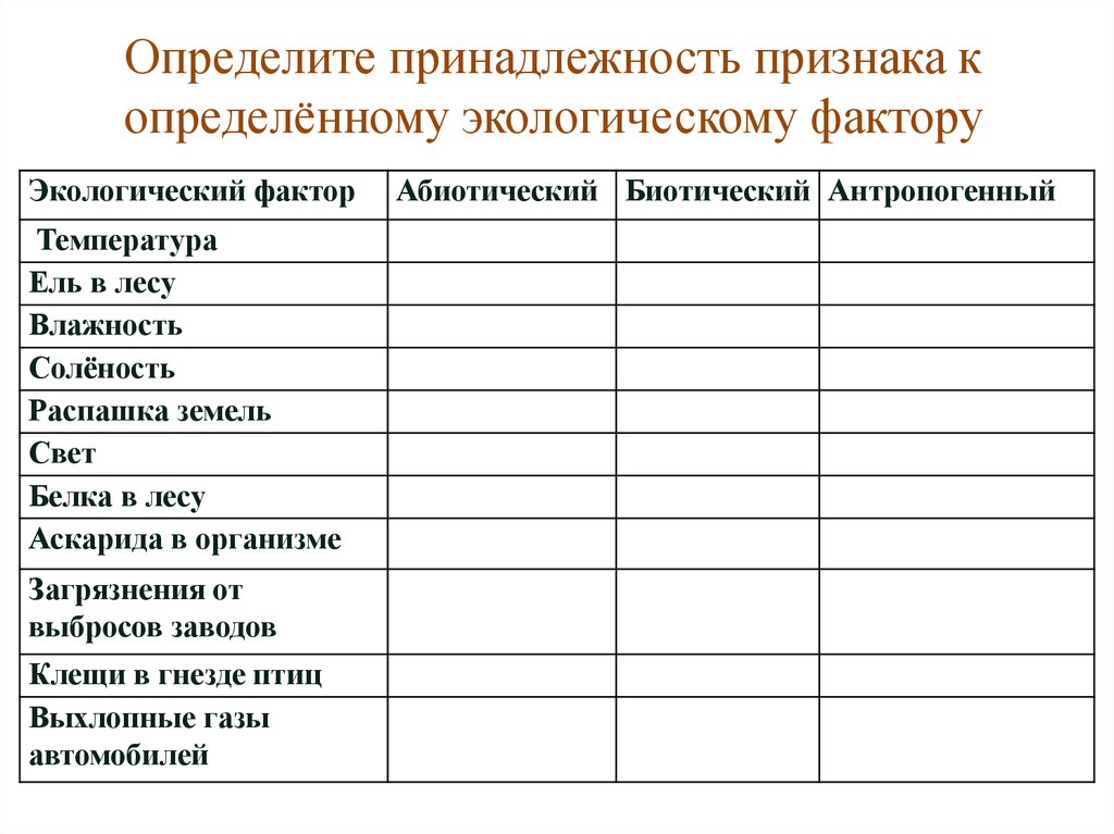 Определить принадлежность. Принадлежность признака к определенному экологическому фактору. Признаки экологических факторов. Экология таблица признаки. Заполните таблицу экологические факторы.