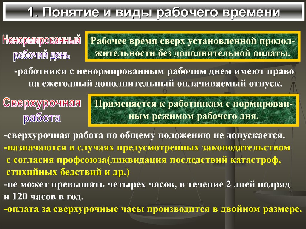 Время понятие. Понятие и виды рабочего времени. Виды рабочего времени виды. Понятие и виды трудового времени. В понятие работа времени и виды.