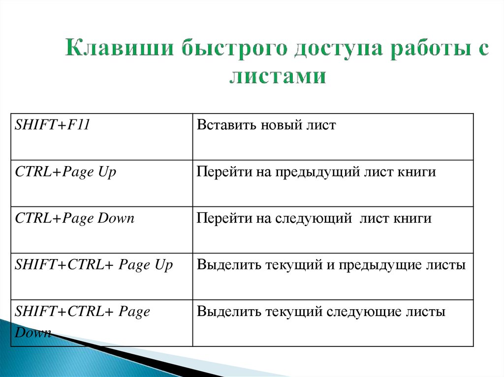 Быстро основной. Клавиши быстрого доступа. Памятка клавиши быстрого доступа. Кнопки быстрого доступа на компьютере. Быстрая клавиша для переименования файлов.