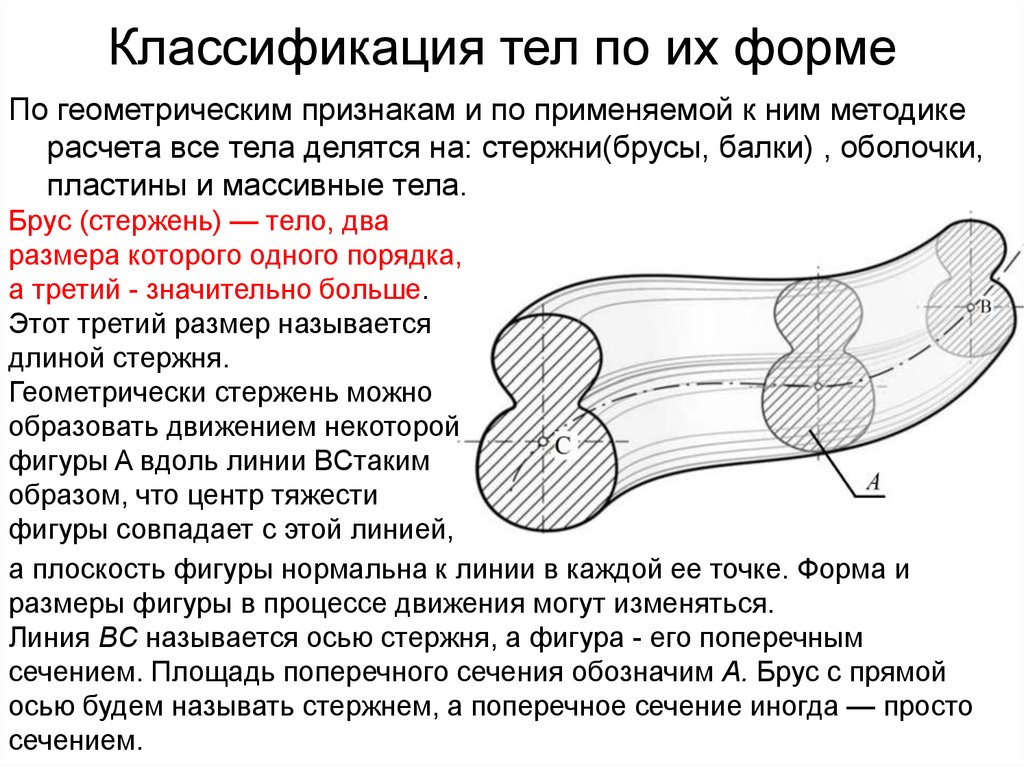 Фигура процесс. Классификация тел. Классификация тел по геометрическим признакам. Геометрические признаки стержня оболочки и массивного тела. Массивное тело классификации.