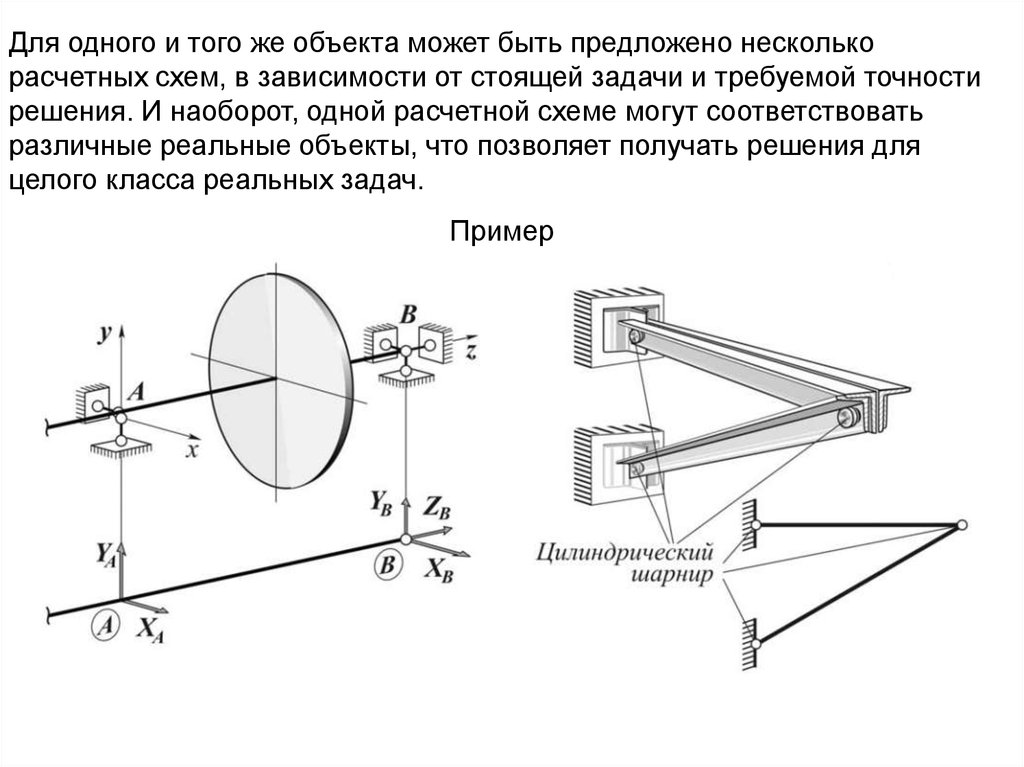 Реальный объект и расчетная схема в сопротивлении материалов