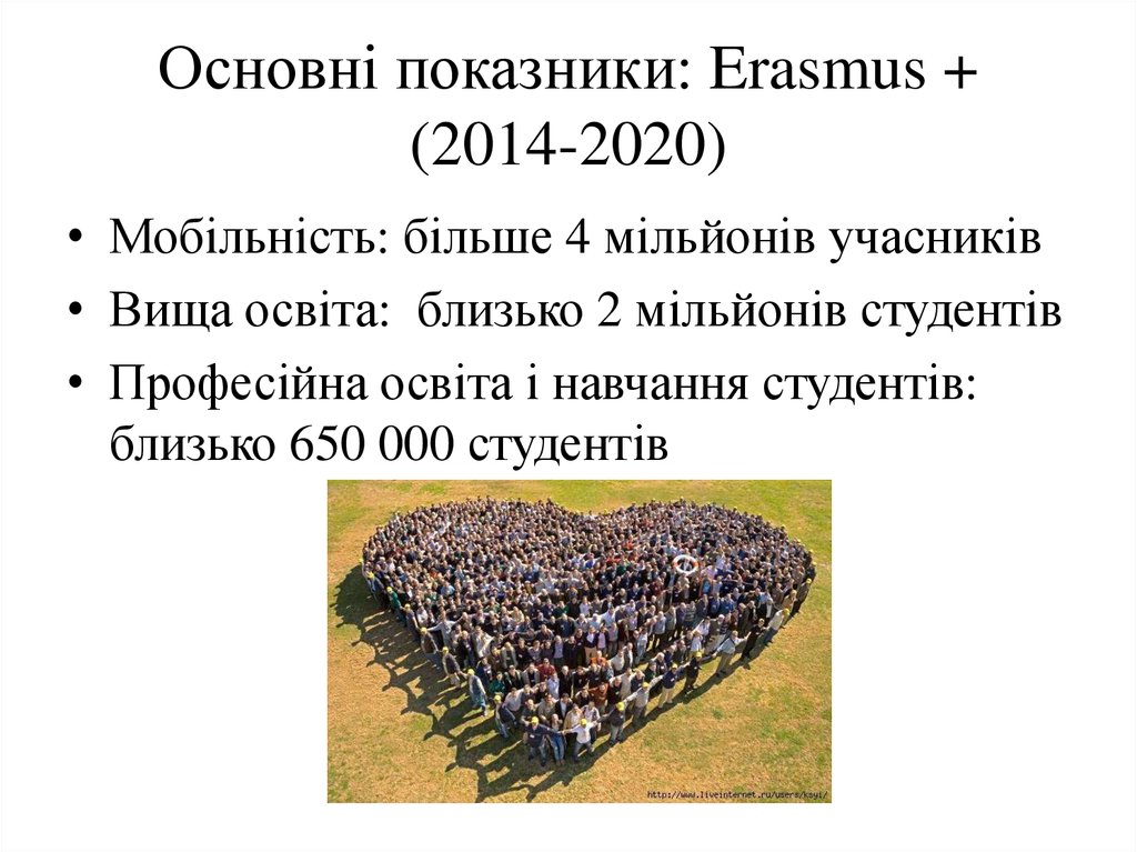 Основні показники: Erasmus + (2014-2020)