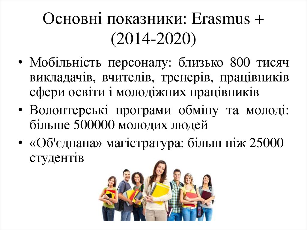 Основні показники: Erasmus + (2014-2020)