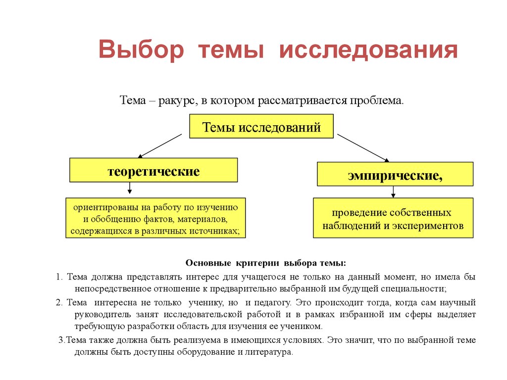 Исследование выборов. Критерии выбора темы научного исследования. Выбор темы научного исследования схема. Критерии выбора темы научной работы. Критерии выбора темы.