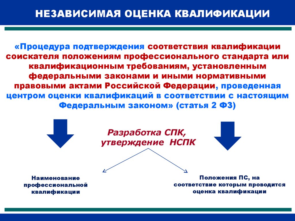 Независимая оценка квалификации