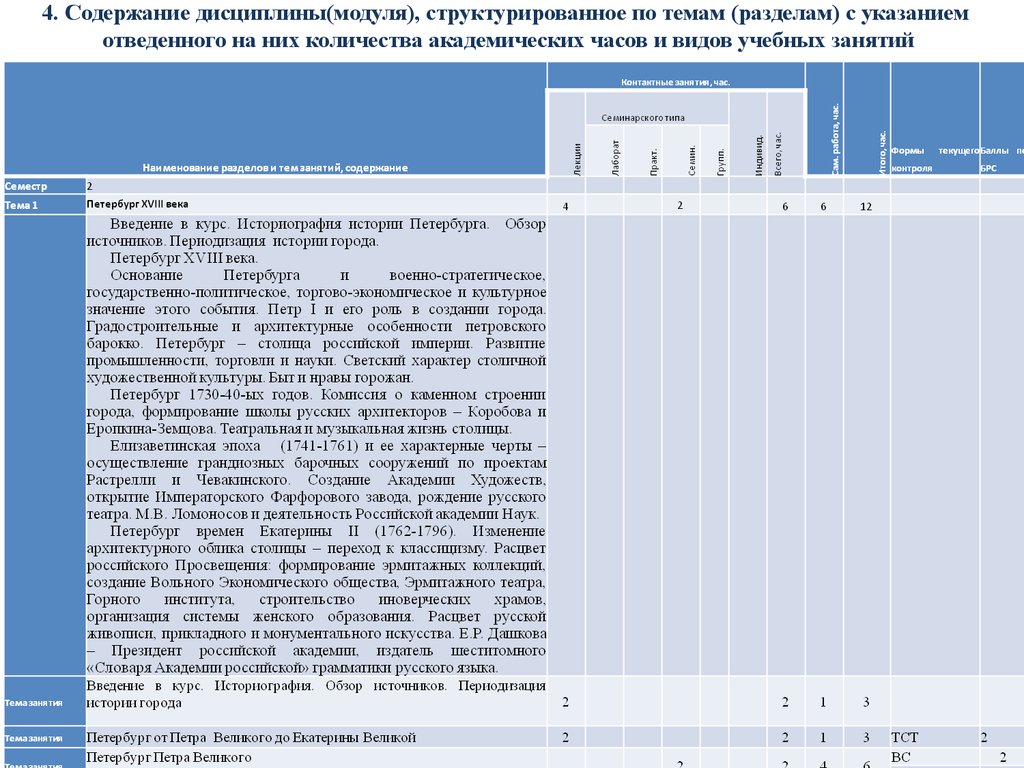 Содержании 4. Критерии количеств академических часов по видам обучения.