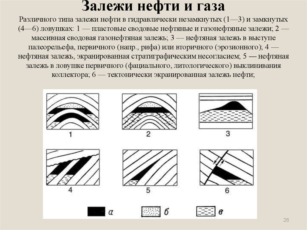 Массивная залежь рисунок