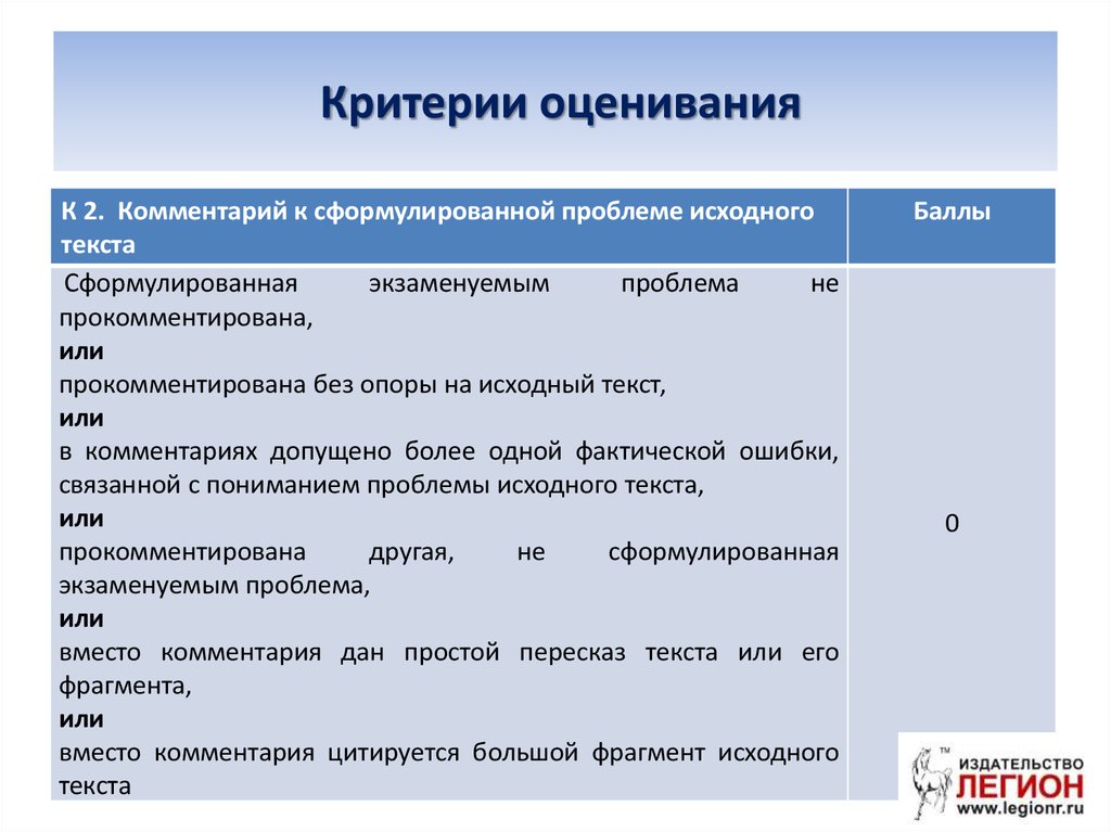 Критерии оценивания русский 2024. Критерии оценивания комментария. Комментарий к сформулированной проблеме исходного текста. Критерии оценивания проблемы. Комментарии к оценке работы.