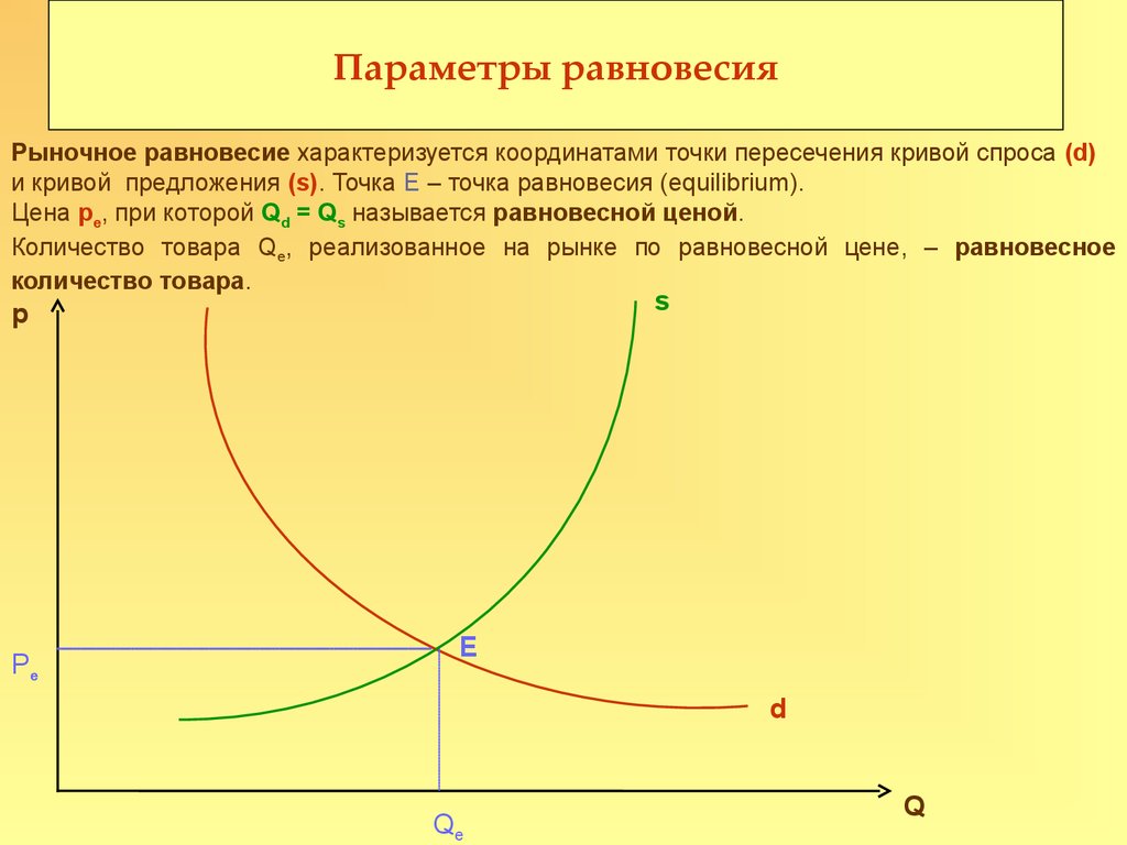 Виды цен цена равновесия. Рыночное равновесие параметры равновесия. Как найти параметры рыночного равновесия. Как определить точку рыночного равновесия формула. Кривая спроса и предложения формула.