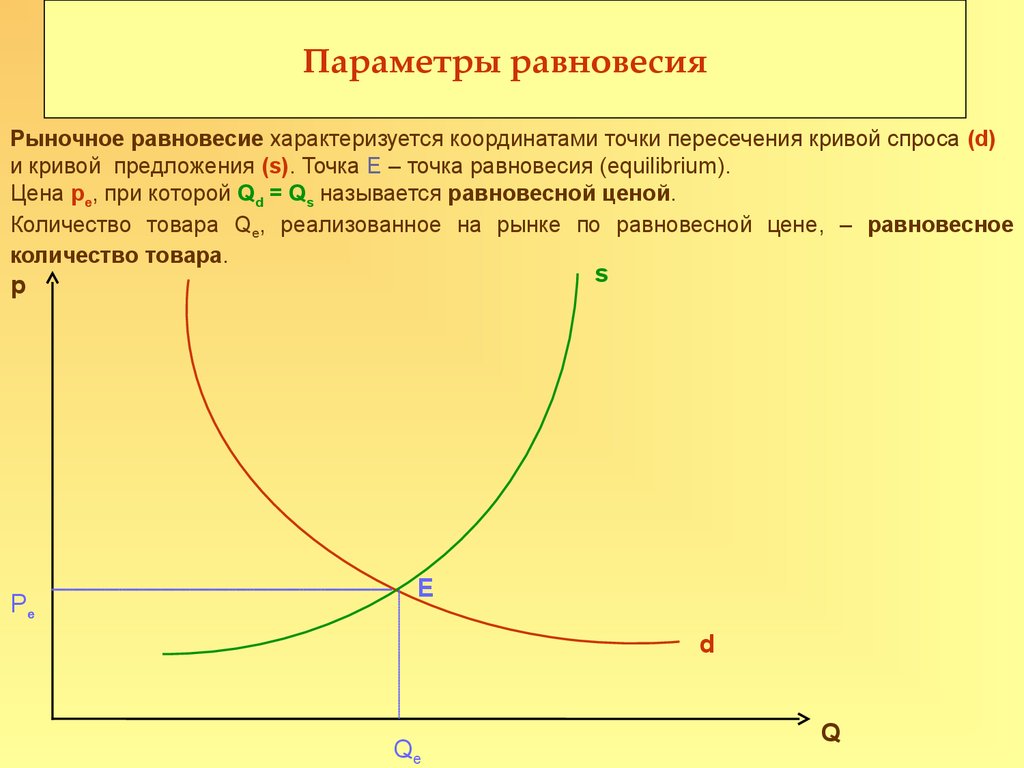 Рыночное предложение. Параметры рыночного равновесия. Как найти параметры рыночного равновесия. Рыночное равновесие параметры равновесия. Рыночное равновесие (точка равновесия).