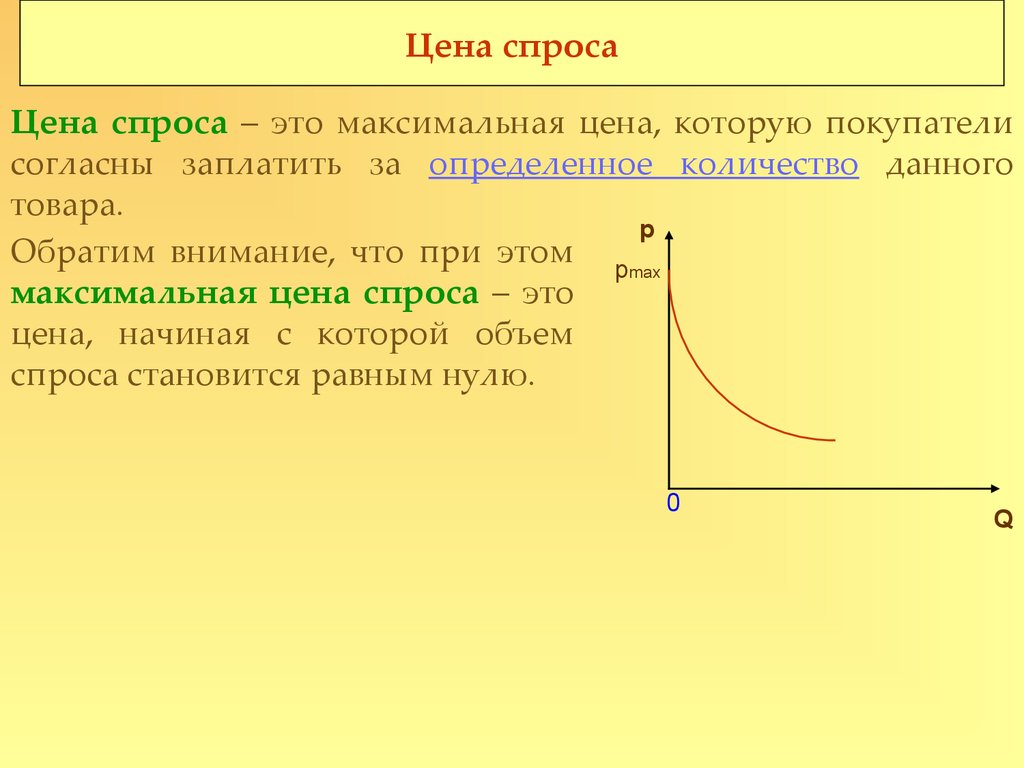 Цена спроса это. Цена спроса. Максимальная цена спроса. Цена спроса определение. Как определить максимальную цену спроса.