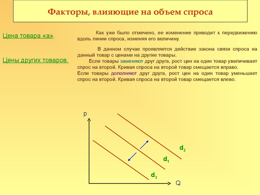 1 факторы спроса. Факторы влияющие на объем спроса. Факторы влияющие на спрос и объем спроса. Какие факторы влияют на объем спроса?. Раскройте, факторы влияющие на объем спроса.