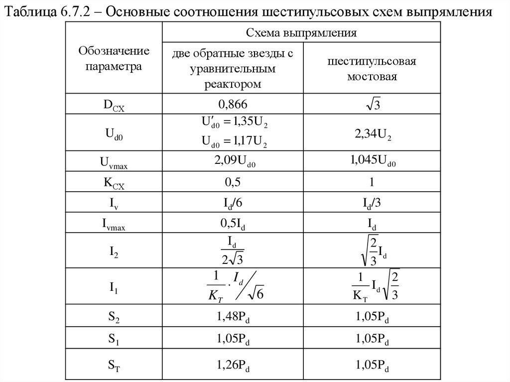 Коэффициент выпрямления схемы