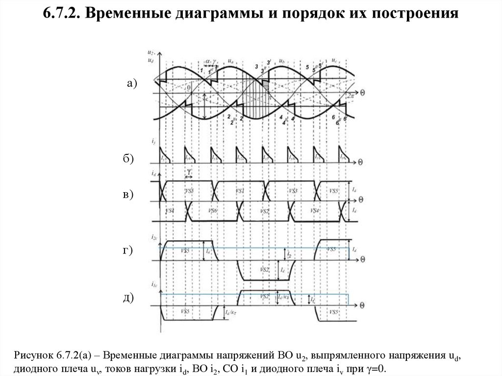 Временная диаграмма напряжения на нагрузке мостового выпрямителя изображена на рисунке