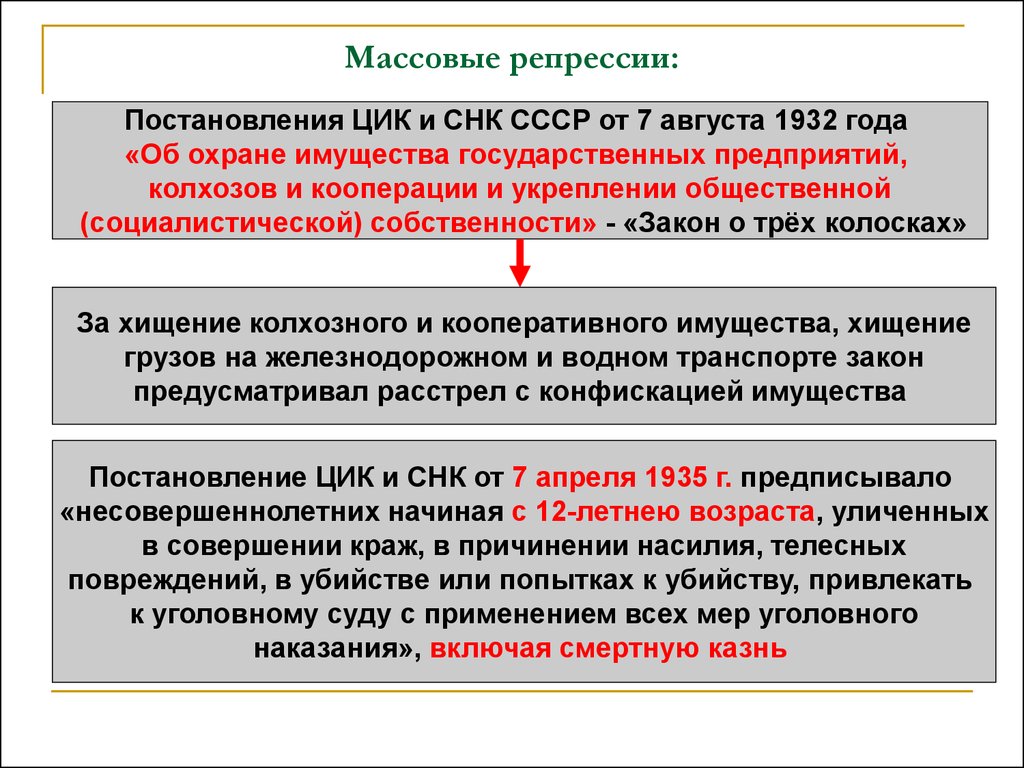 Назовите массовые общественные организации