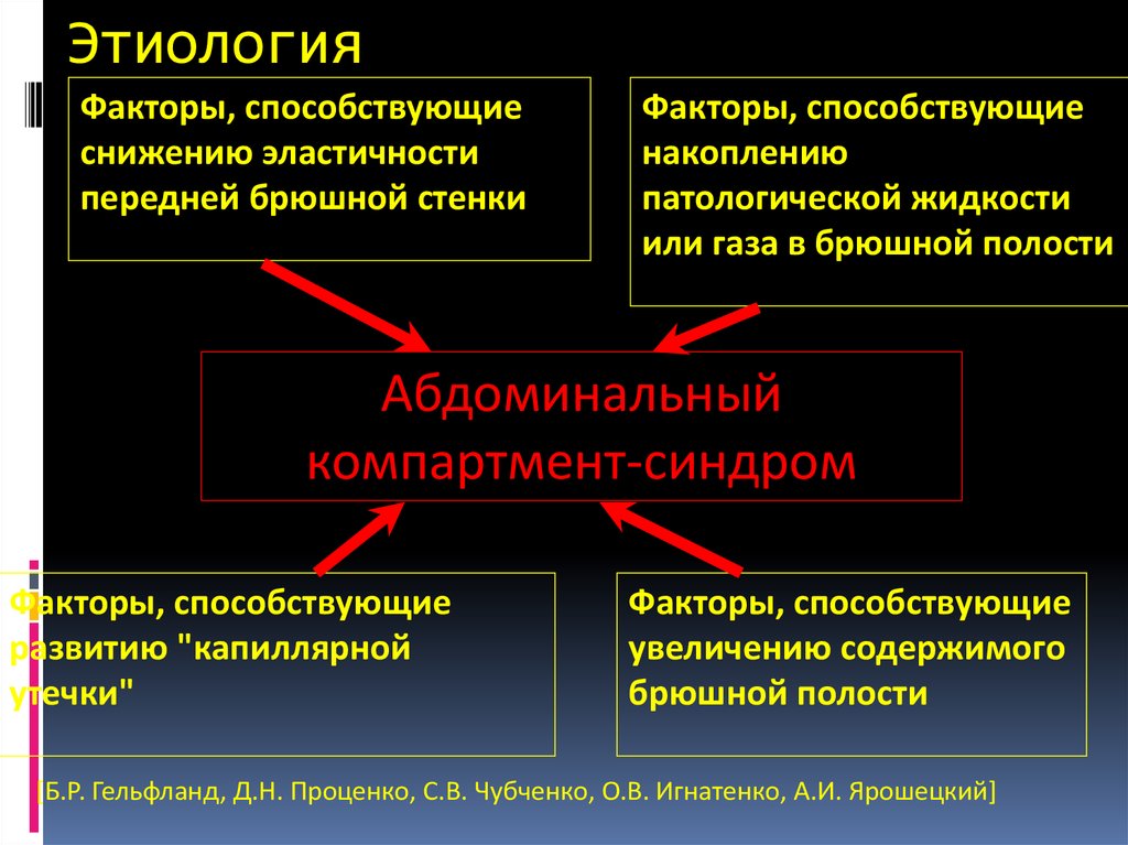 Компартмент что это