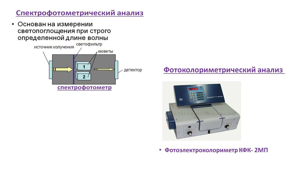 Оптическая схема и принцип действия фотоэлектроколориметра