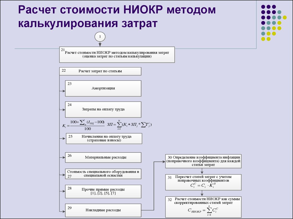 Программа ниокр образец