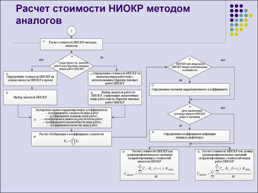 Расчет пользователя. НИОКР схема процесса. Метод оценки эффективности НИОКР. Расчет стоимости НИОКР. Методы расчета стоимости.