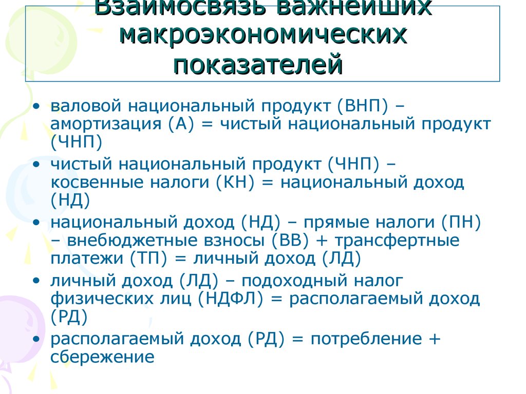 Макроэкономические показатели национальной экономики