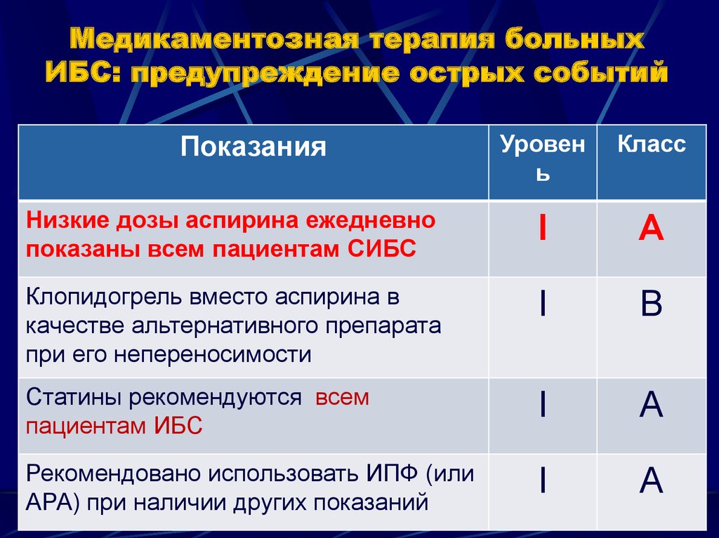 Стенокардия напряжения функциональные классы