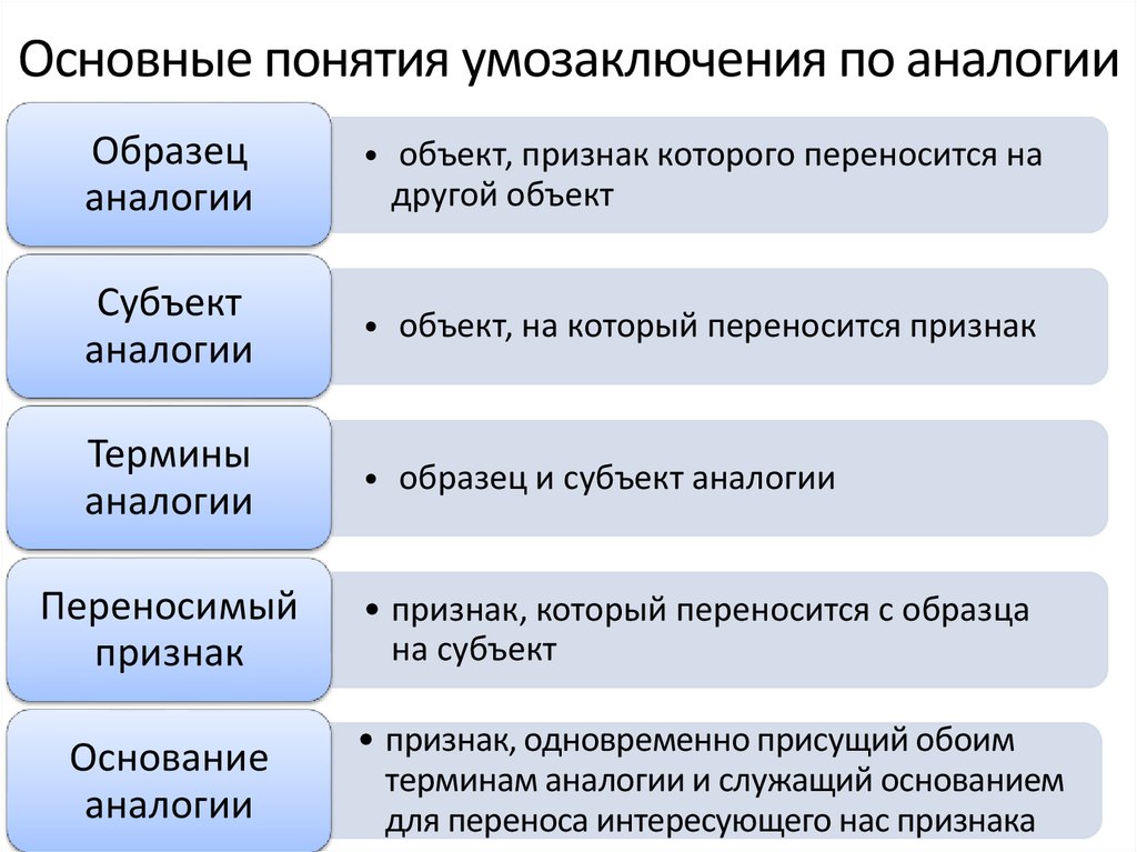 Образец аналогии в логике