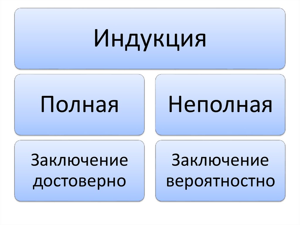 Полная индукция