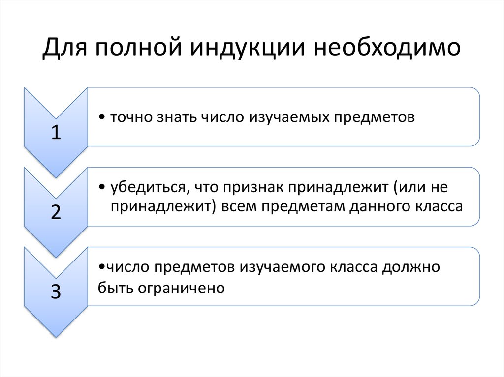 Полная индукция