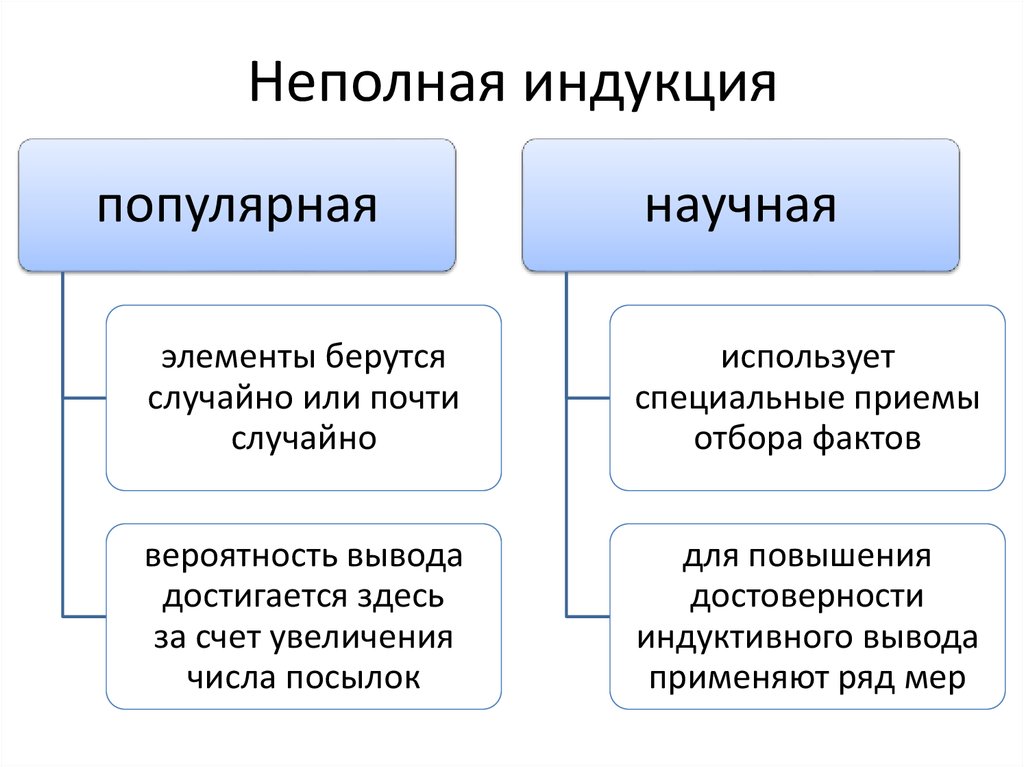 Полная индукция