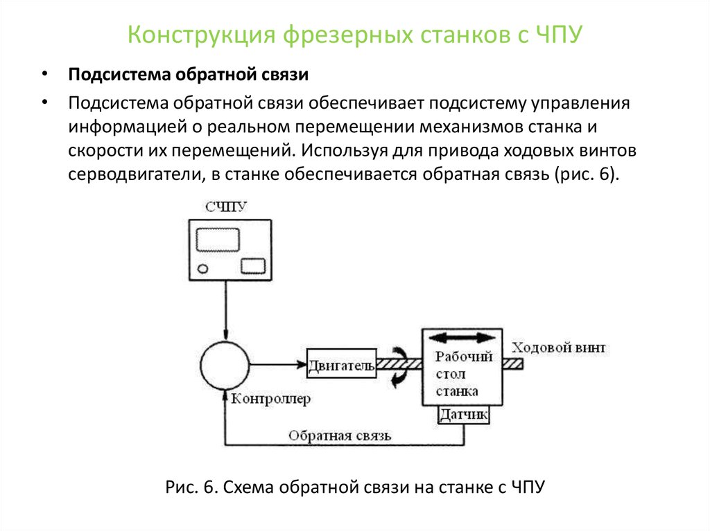 Система обратной связи