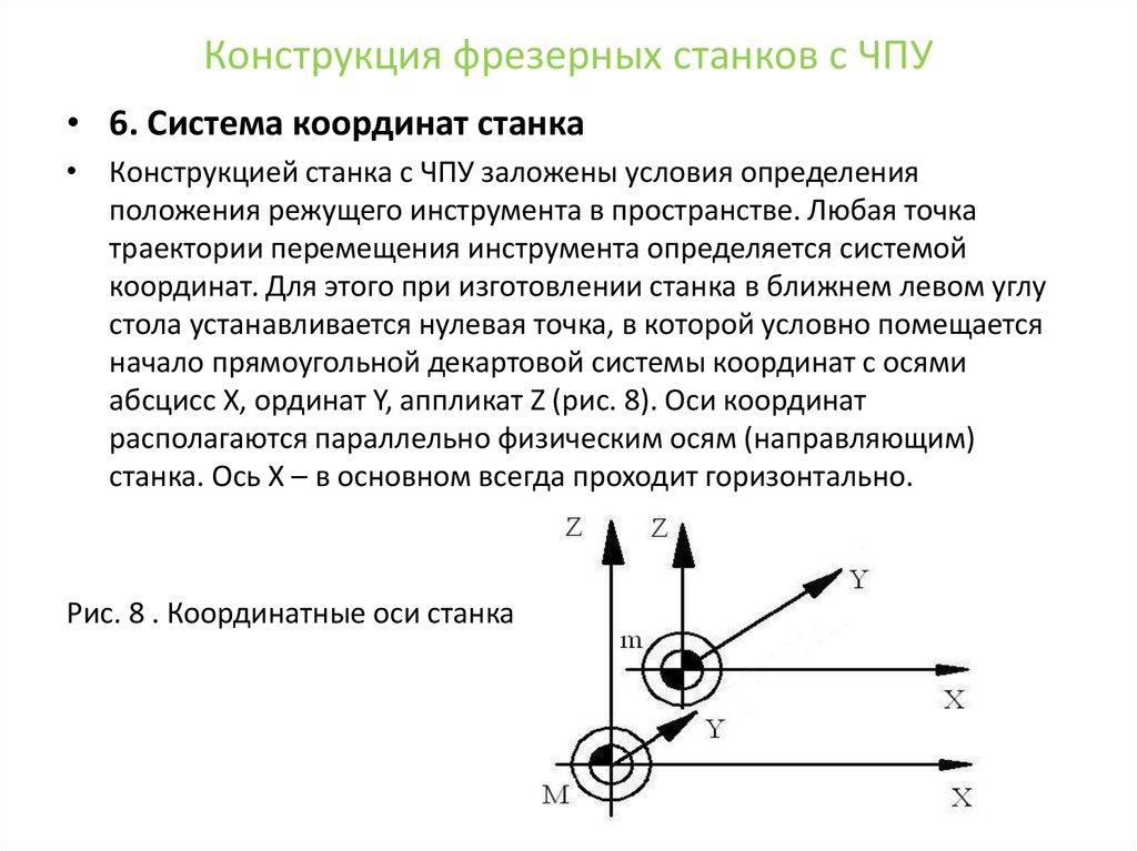 Система координат токарного станка с ЧПУ. Нулевая точка инструмента ЧПУ. Обозначение нулевой точки станка. Исходная точка станка с ЧПУ.