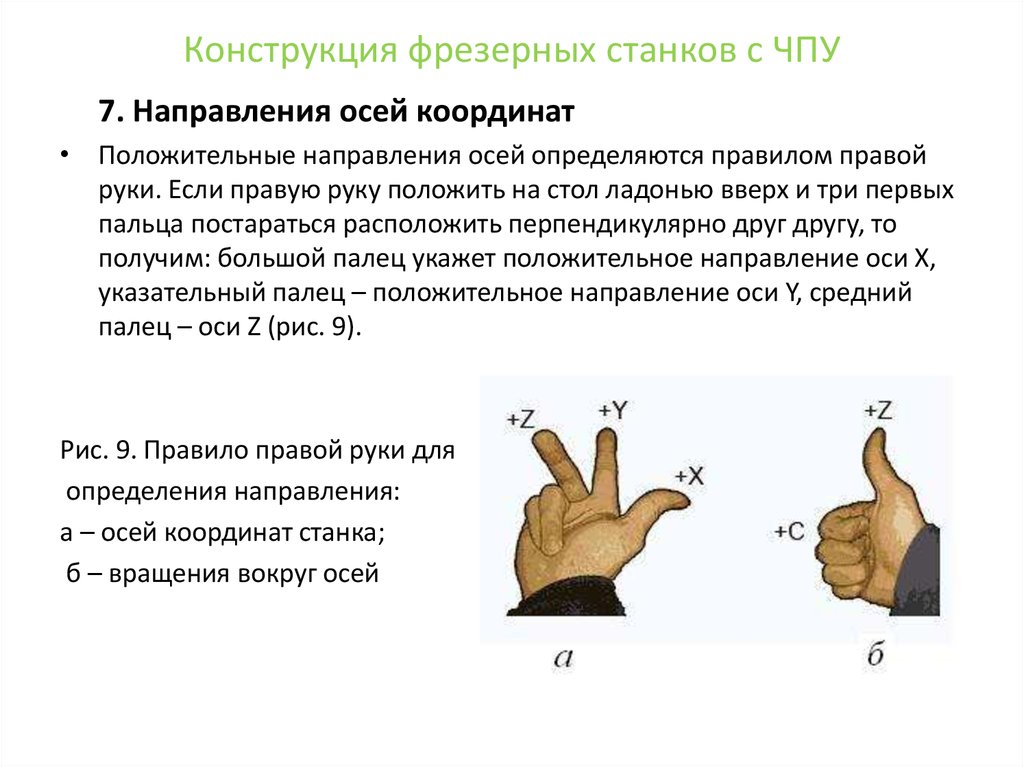 Оси руки. Правило правой руки используют для определения ЧПУ. Правило правой руки оси станка. Правило правой руки для осей координат. Правило руки для определения осей станка.