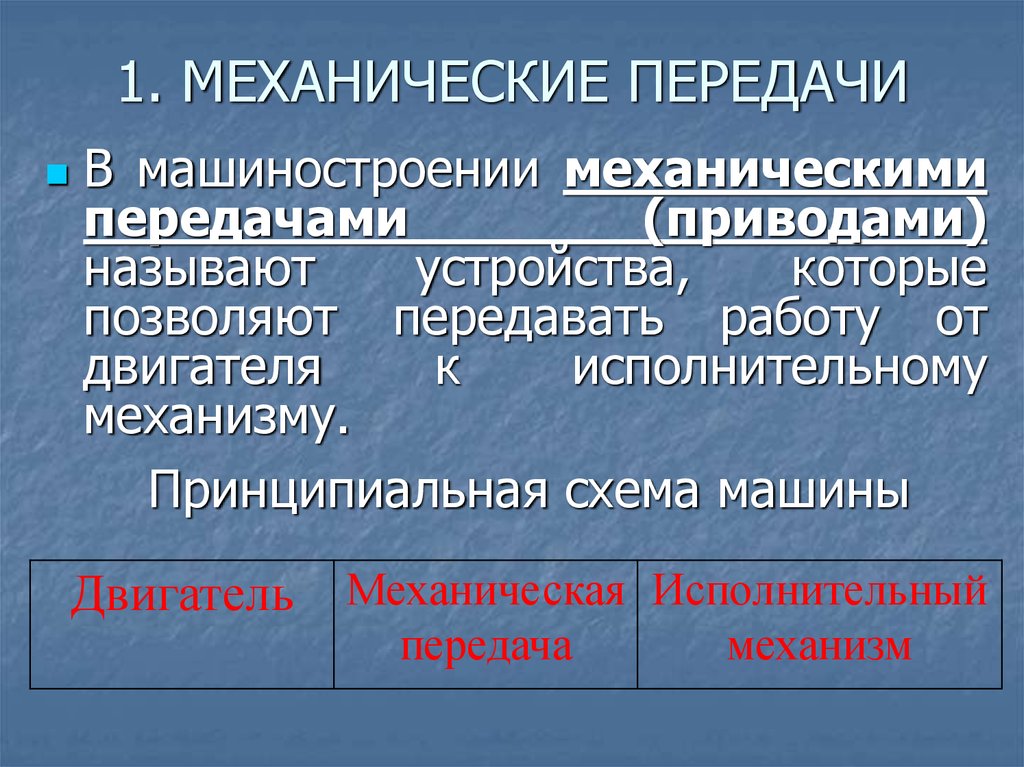 Механические передачи презентация