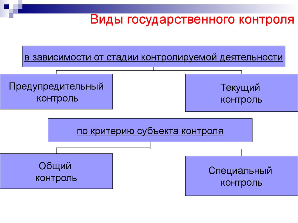 Формы контроля бывают