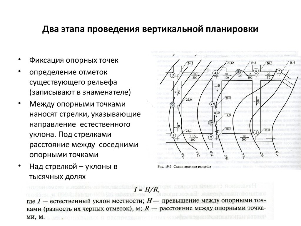 Схема вертикальной планировки