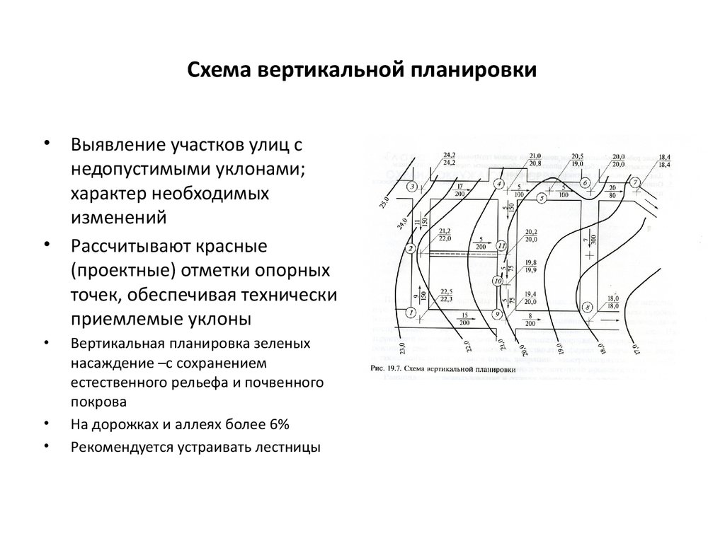 Схема вертикальной планировки