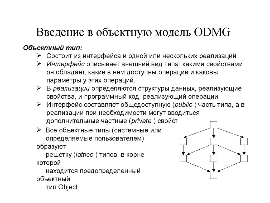 Типа состоит из. Типы объектных моделей. Типы объектных моделей данных:. Модель ODMG. Типы структур данных для объектной модели:.