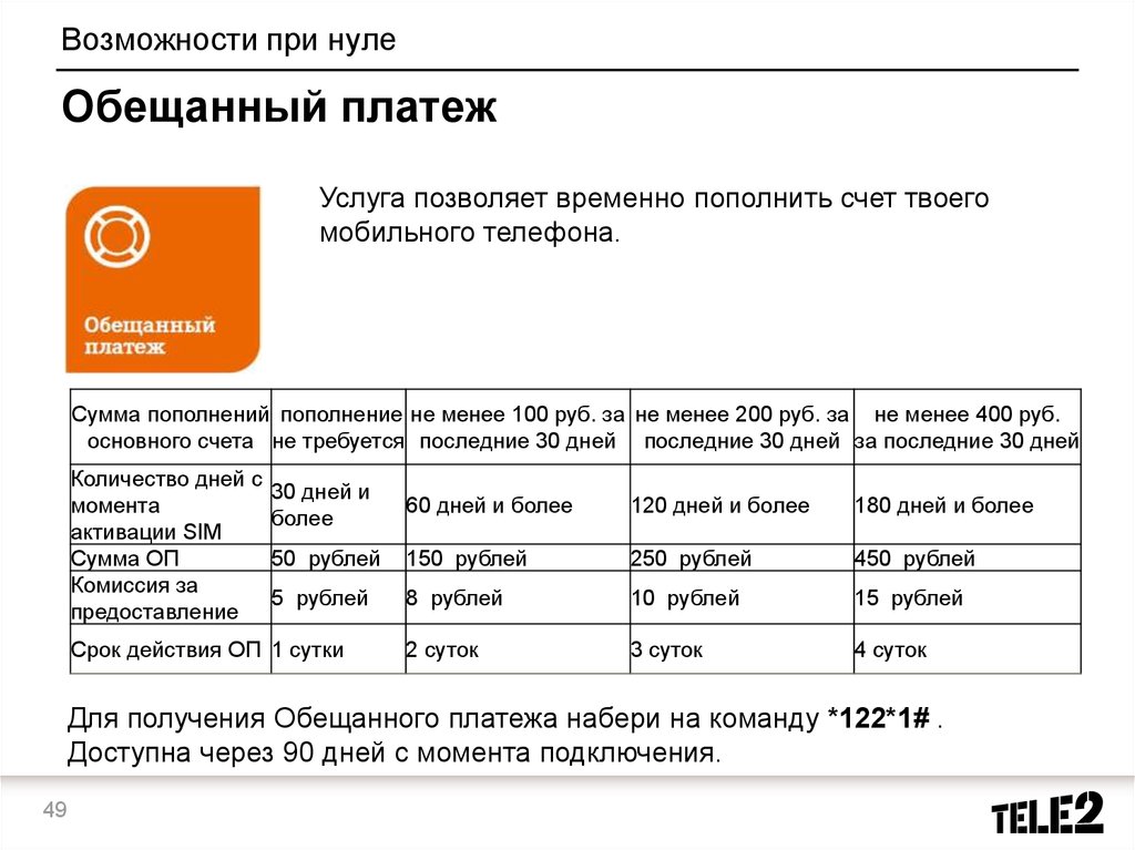 Как взять платеж на теле2. Как можно получить обещанный платеж теле2. Обещанный поатеж Теон 2. Обещанный платеж оеле 2. Обещанный платеж мотив.