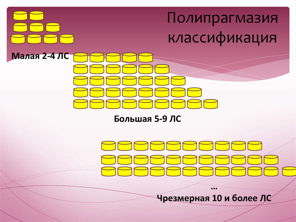 Полипрагмазия это. Полипрагмазия. Полипрагмазия это в фармакологии. Полипрагмазия виды. Полипрагмазия в медицине.