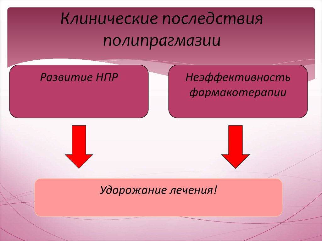 Полиморбидность это. Полипрагмазия. Методы борьбы с полипрагмазией. Последствия полипрагмазии. Полипрагмазия в медицине.