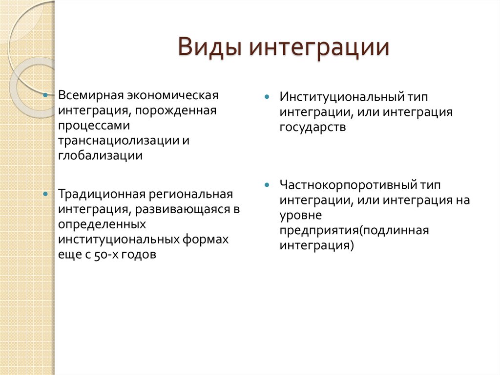 Формы международной интеграции презентация