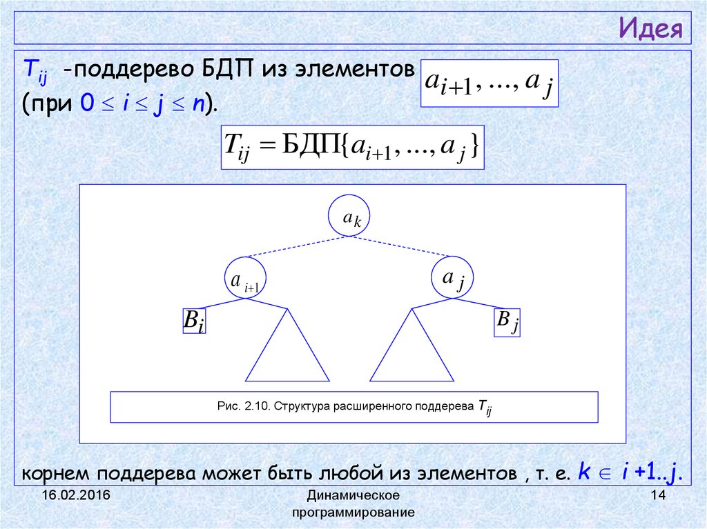 Элементом любой