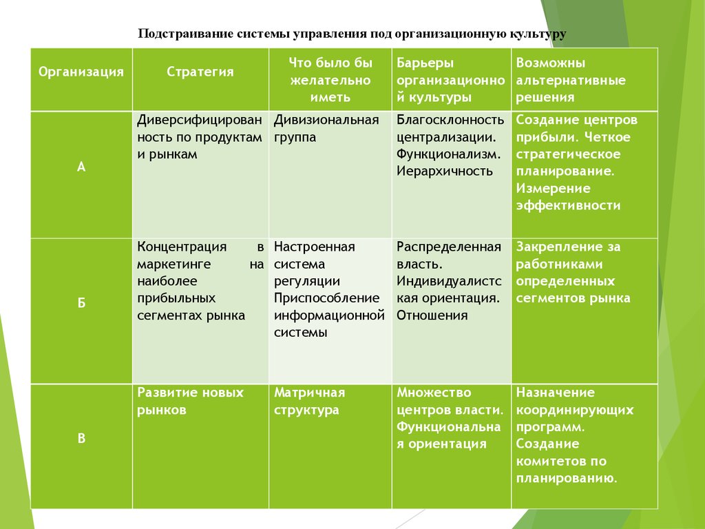 Организационная культура управления изменениями. Управление развитием организационной культуры. Направления развития организационной культуры. Типы организационных культур менеджмент. Организационная культура сравнение.