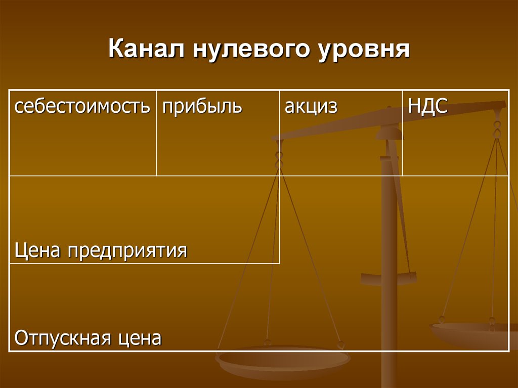 Канал нулевого уровня схема