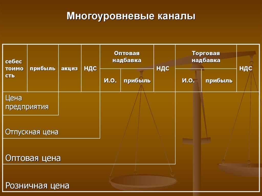 Какая длина канала