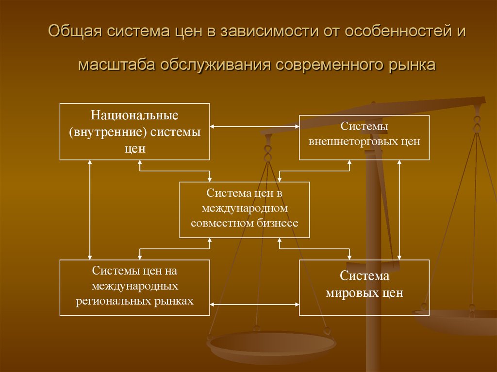 Система цен в экономике