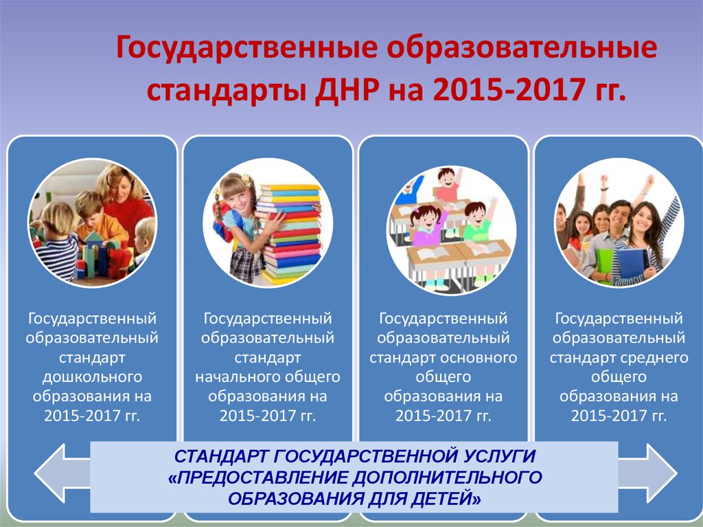 Система образовательных стандартов. Структура образования в ДНР. Гос стандарты ДНР. Государственные программы в образовательных учреждениях. Типы образовательных организаций ДНР.