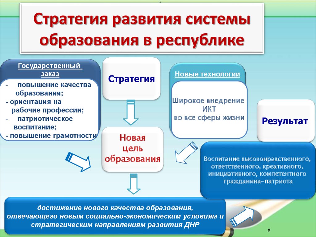 Формирование учебных целей. Стратегия развития образования. Стратегия развития образования в России. Развитие системы образования. Стратегия (направление) образования.