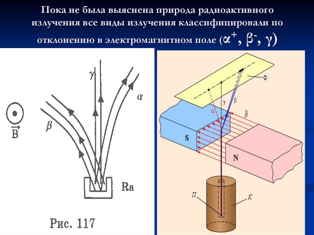 Опыты резерфорда по определению состава радиоактивного излучения