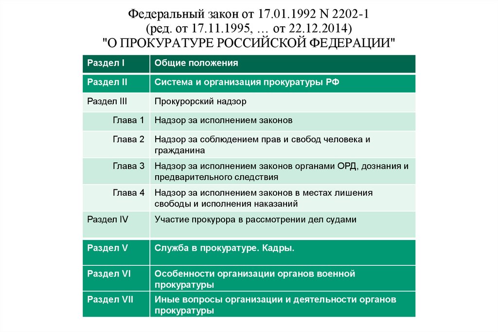 Закон о прокурорском надзоре рф